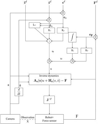 Parallel Image-Based Visual Servoing/Force Control of a Collaborative Delta Robot